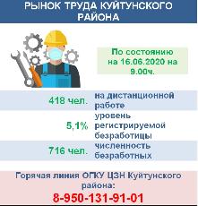 Рынок труда Куйтунского района на 16.06.2020