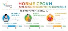 Всероссийская перепись населения начнется 15 октября